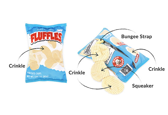 P.L.A.Y. Snack Attack Collection - Fluffles Toy feature image